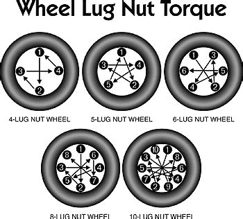 Truck Wheel Nut Torque Settings Chart - Reviews Of Chart