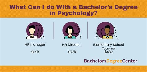 What Can I Do with a Bachelor's in Psychology? - Bachelors Degree Center