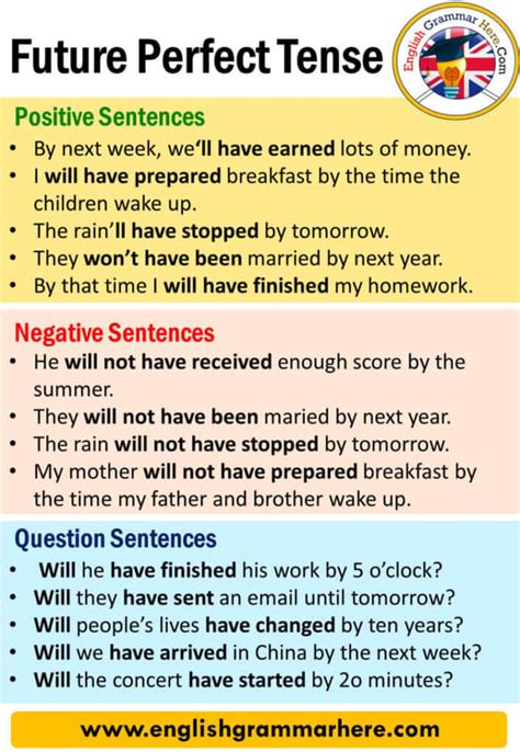 Future Perfect Tense, Definition and Examples - English Grammar Here