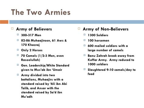 Battle Of Badr Summary Pdf