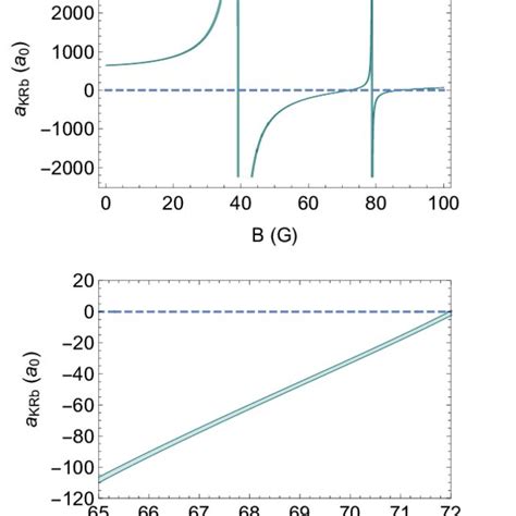 FIG. S2. Calculated magnetic moment µ (in unit of the Bohr magneton µB)... | Download Scientific ...