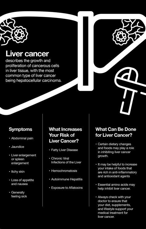 Liver Cancer Diagnosis: What You Should Know | Fatty Liver Disease