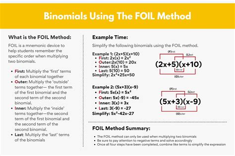 Multiplying Binomials Using The FOIL Method: - Worksheets Library