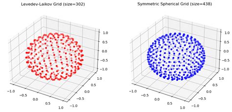 Angular Grids — grid documentation