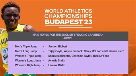 Budapest 23 preview: jumps, 2023 World Championships begin this ...