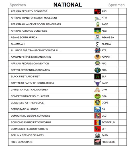 Know your ballot paper