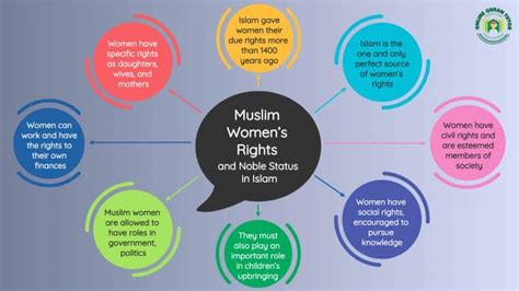 Women’s Rights and Noble Status in Islam | Quran For kids