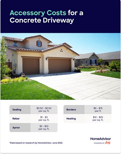 How Much Is a Concrete Driveway?