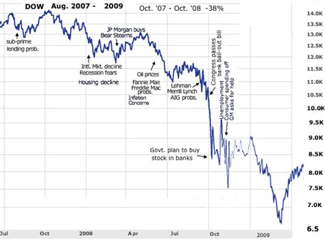 2008-09 Recession