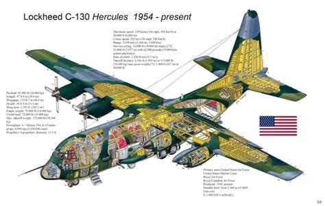 Lockheed C 130 Hercules Technical Specs History And P - vrogue.co