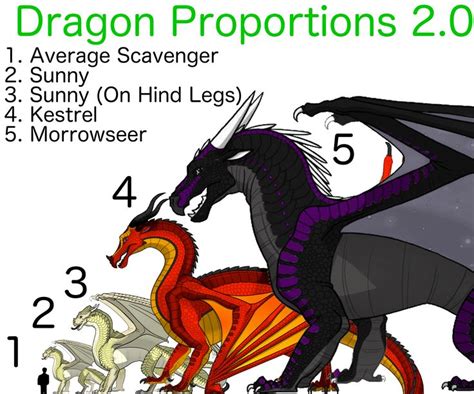 Exactly How Large Are Pyrrhia's Dragons? | Wings of fire dragons, Wings of fire, Fire book