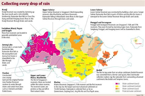 Water supply: Local Catchment Areas