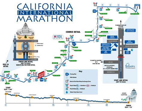 7 Things You Need to Know About Sacramento's California International ...