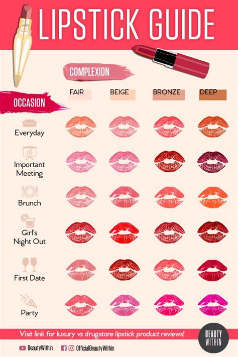 Pin by Kodi Pierce on tips&hacks:MAKE-UP in 2020 | Lipstick colors ...
