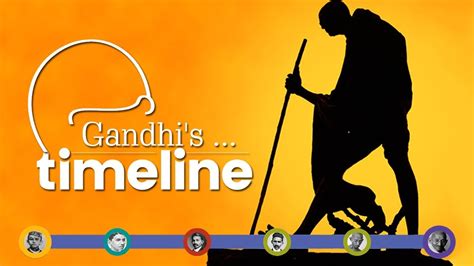 Timeline Of Gandhi