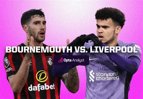 Bournemouth vs Liverpool Prediction | Opta Analyst