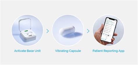 How Smart Pills Could Change Healthcare - IoT Tech Trends