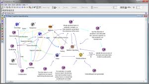 Mind mapping, concept mapping—making the relationships between ideas visible