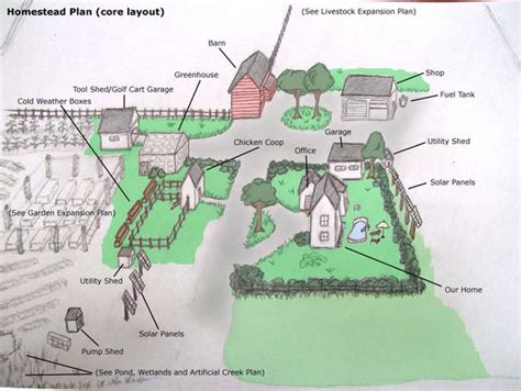 28 Farm Layout Design Ideas to Inspire Your Homestead Dream