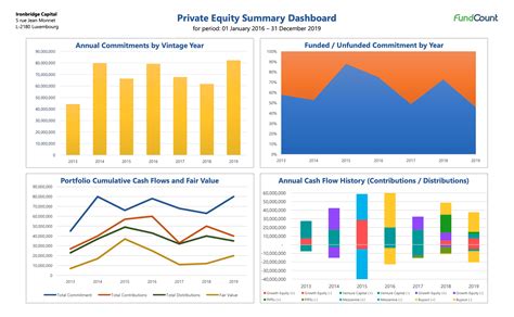 Private Equity - FundCount