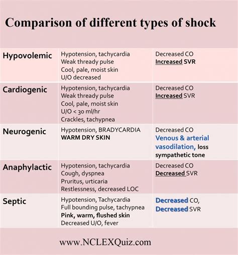 Types of Shock Cheat Sheet - medicalkidunya