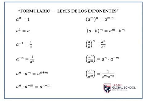 Leyes de los Exponentes – Texan Global School