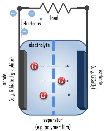 Battery Discharging | Electricity - Magnetism