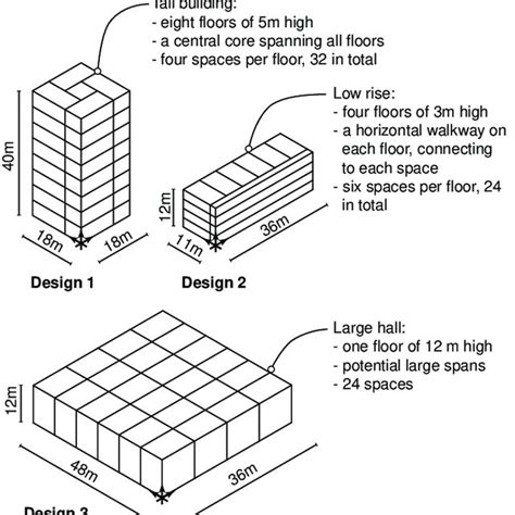 Design 4, a portal shaped building. | Download Scientific Diagram