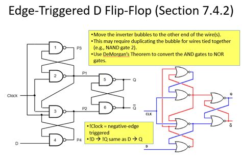 Edge Triggered Flip Flop Circuit Diagram