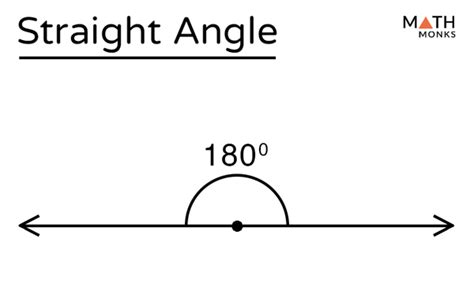 Straight Angle Examples In Real Life