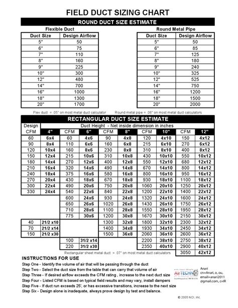 FIELD DUCT SIZINGCHART-s by Navid Anari - Issuu