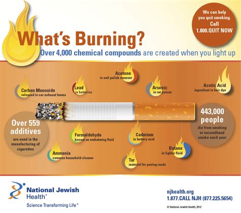 Chemicals in Cigarettes and Tobacco: What's Burning?