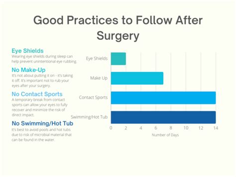 LASIK Recovery Time: What to Expect & How to Heal Smoothly