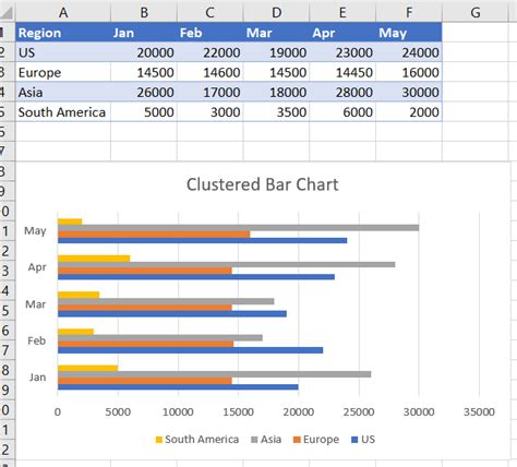 Stacked bar chart excel - Блог о рисовании и уроках фотошопа