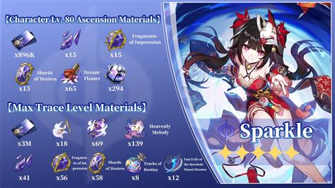 [V2.0] Sparkle丨 Most Detailed Summary of Build Materials! Honkai: Star ...