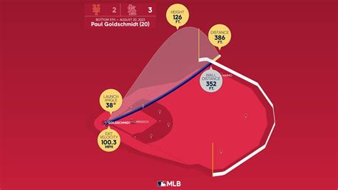 Breaking down Paul Goldschmidt's home run | 08/20/2023 | St. Louis ...