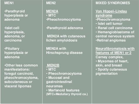 Men syndromes