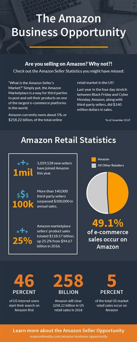 Amazon Business Opportunity: Amazon Seller Numbers & Trends