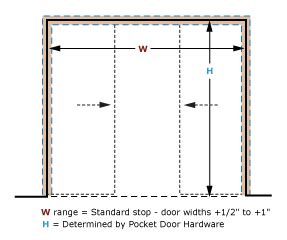 Door Frame: Door Framing Rough Opening