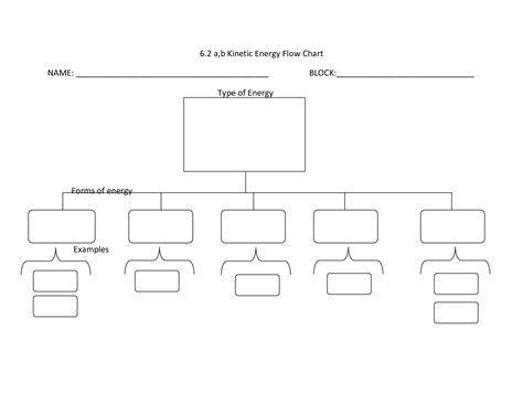 Organigramme Vierge