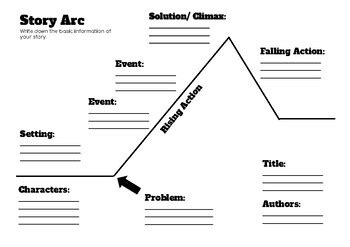 Story Arc by Juleng's Shop | TPT