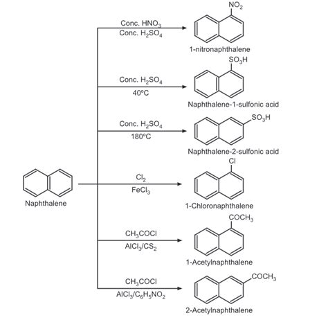 Chemical Reaction of Naphthalene - Pharmacy Scope