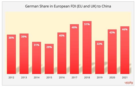 China-Germany Trade following China’s Reopening