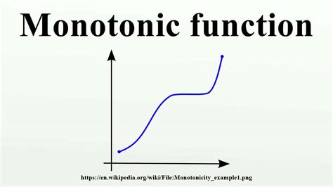 Monotonic function - YouTube