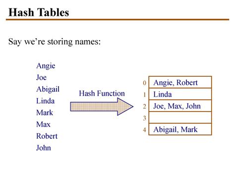 Hash Tables Part II: Using Buckets - ppt download