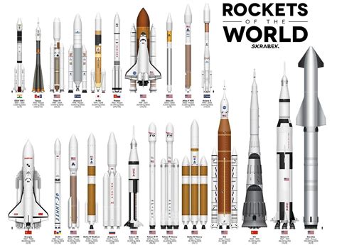 La evolución de los cohetes de ayer y de hoy, en un impresionante gráfico