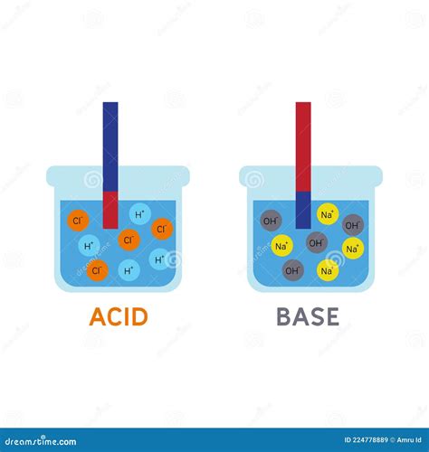 Acid And Base Reaction Which Can Be Used To Determine PH, Litmus Paper Icon, Logo, And ...