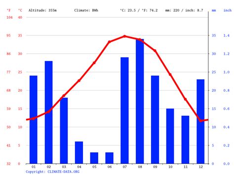 Maricopa climate: Weather Maricopa & temperature by month