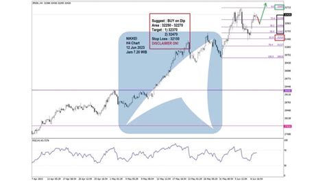 NIKKEI 12 JUN 2023 – Agrodana Futures