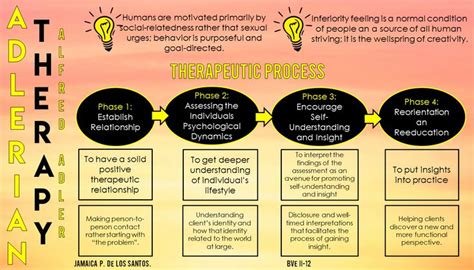 Adlerian Therapy | Therapy counseling, Therapy worksheets, Mental ...